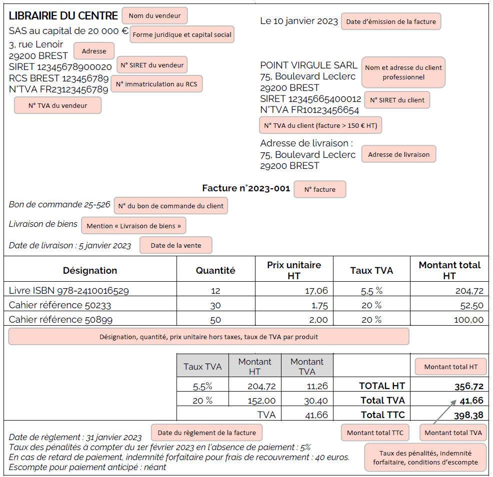 exemple de facture avec TVA à un client professionnel